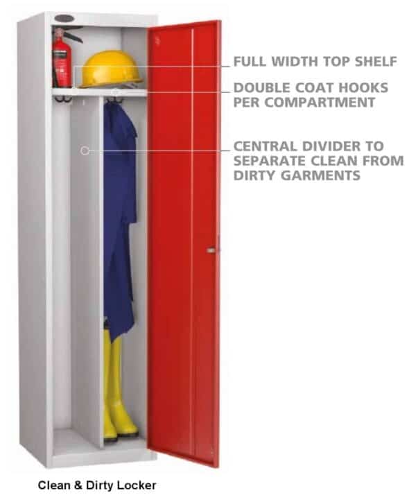 Clean & Dirty Lockers